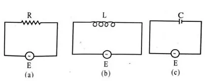 Class 12 Physics Chapter 19 Alternating Currents