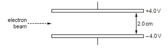 Class 12 Physics Chapter 20 Electrons