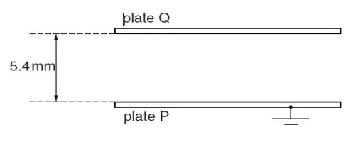 Class 12 Physics Chapter 20 Electrons