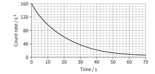 Class 12 Physics Chapter 24 Radioactivity and Nuclear Reaction