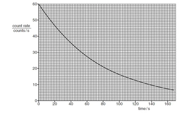 Class 12 Physics Chapter 24 Radioactivity and Nuclear Reaction