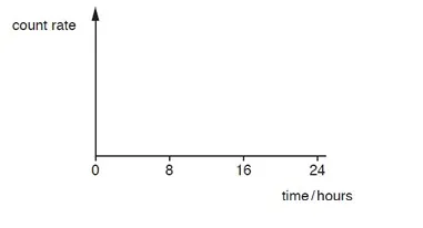 Class 12 Physics Chapter 24 Radioactivity and Nuclear Reaction