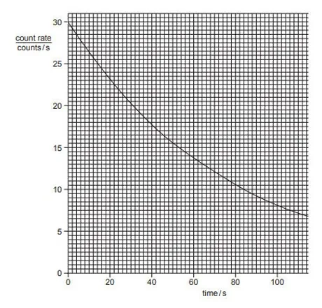 Class 12 Physics Chapter 24 Radioactivity and Nuclear Reaction