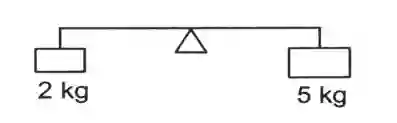 Class 12 Physics Chapter 1 Rotational Dynamics