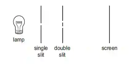 Class 12 Physics Chapter 11 Interference
