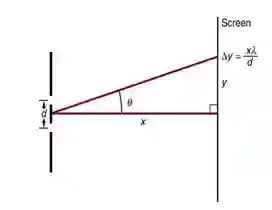 Class 12 Physics Chapter 11 Interference
