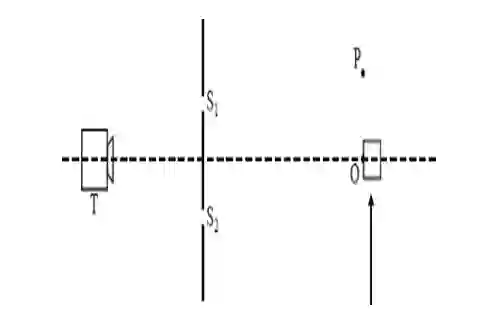 Class 12 Physics Chapter 11 Interference