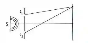 Class 12 Physics Chapter 11 Interference